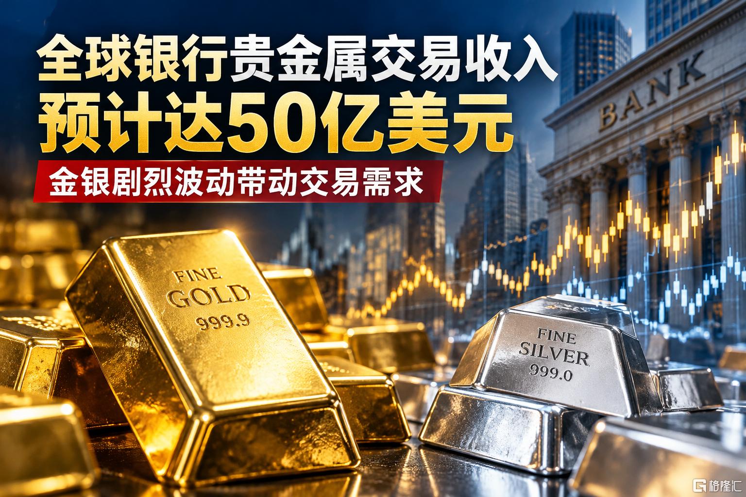 全球贵金属交易收入飙升.png
