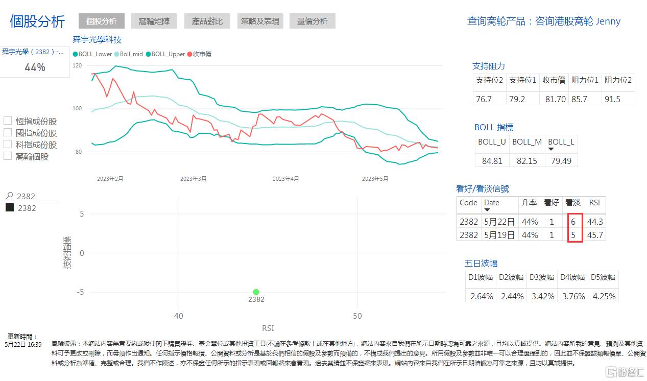 2382分析.png