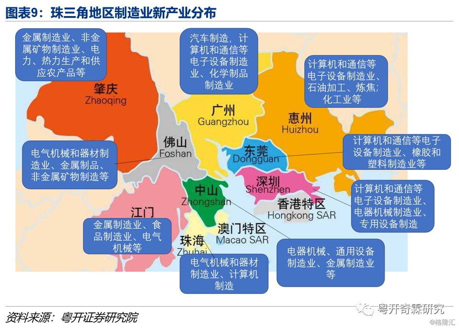 粤港澳大湾区制造业如何转型升级