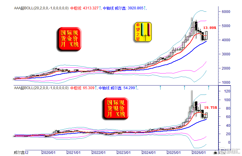 04金银动态月线.png