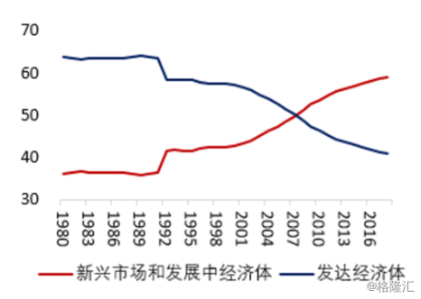 gdp具体意义_杭州房产专家 在余杭区买房,这两个板块怎么选(3)