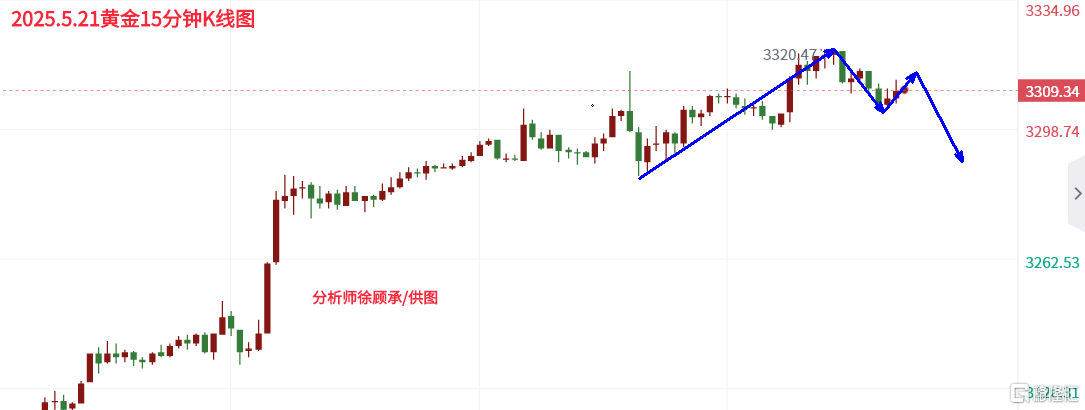 5.21黄金欧盘.png