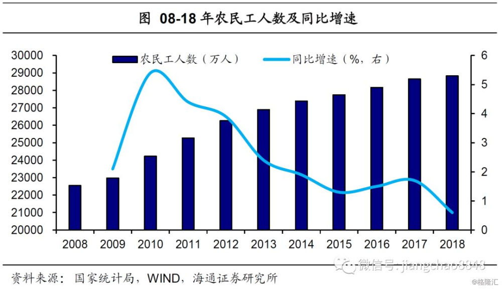 中国就业人口总数_美国就业人口总数(3)