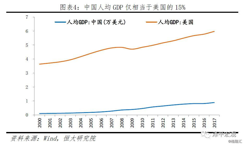 任泽平中美经济实力对比