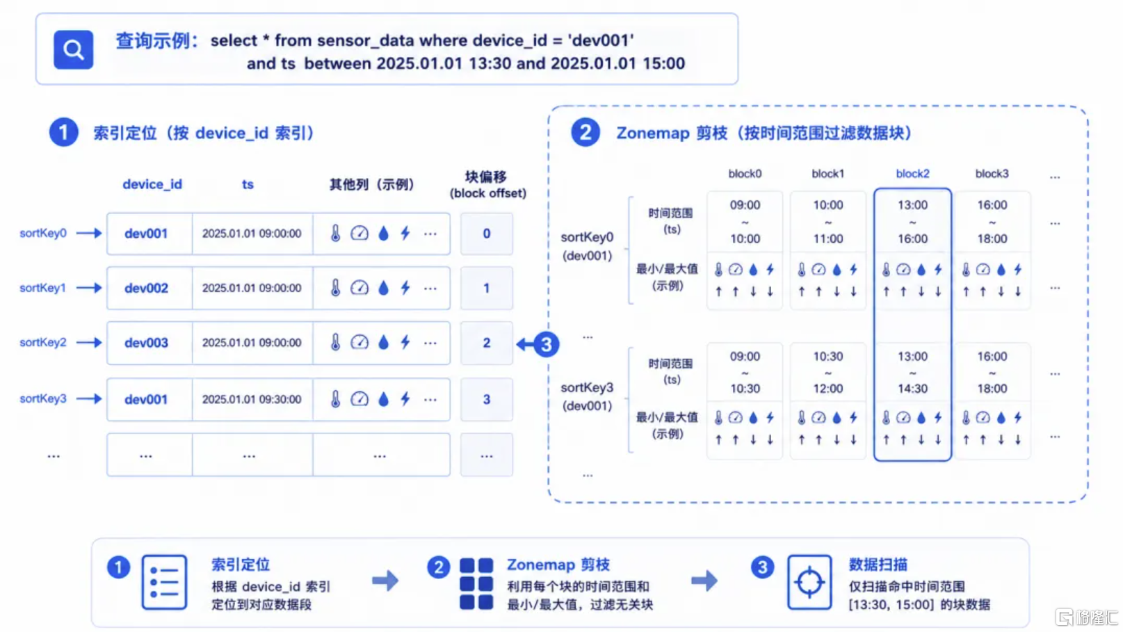 TSDB 索引机制示意图.png