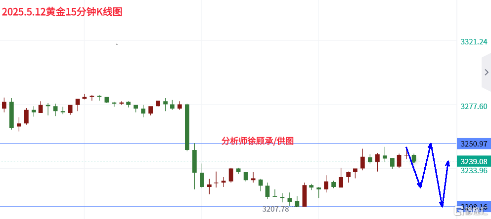 5.12午夜黄金.png