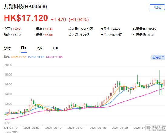 大和：首予力劲科技(0558.HK)买入评级 最新市值214亿港元