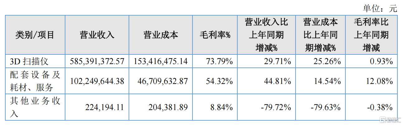 *图源：先临三维2025年半年度报告