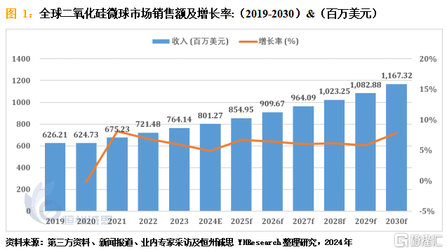 二氧化硅微球.png