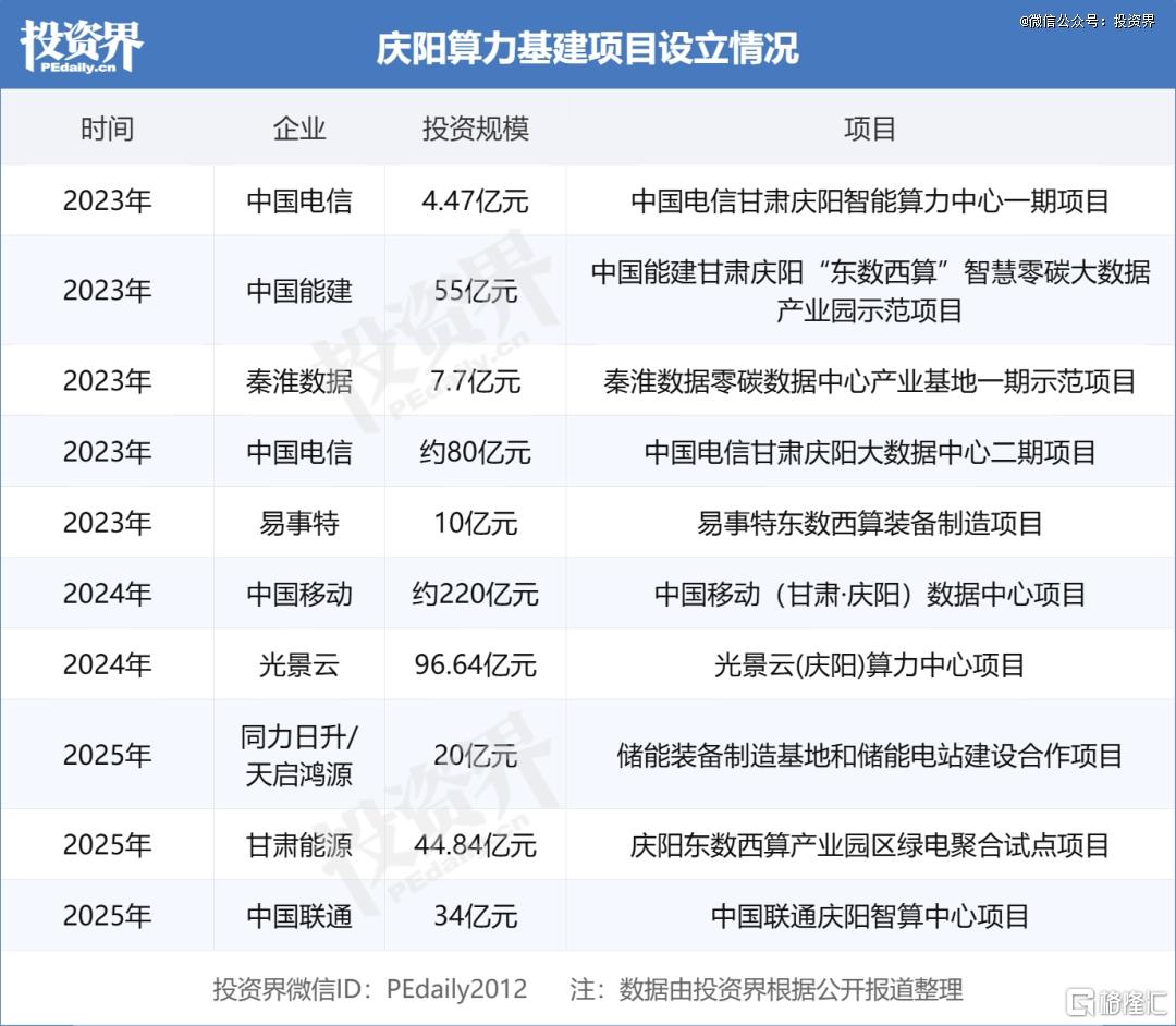数据表.png