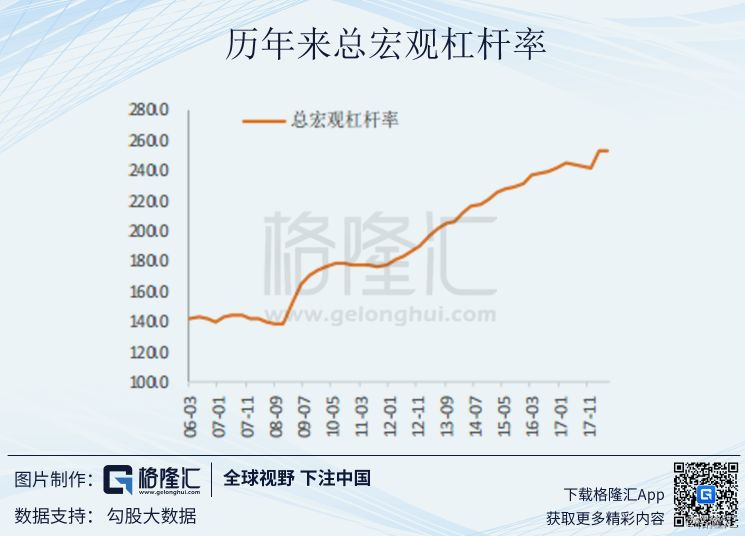 gdp主要组成_马刺gdp(3)