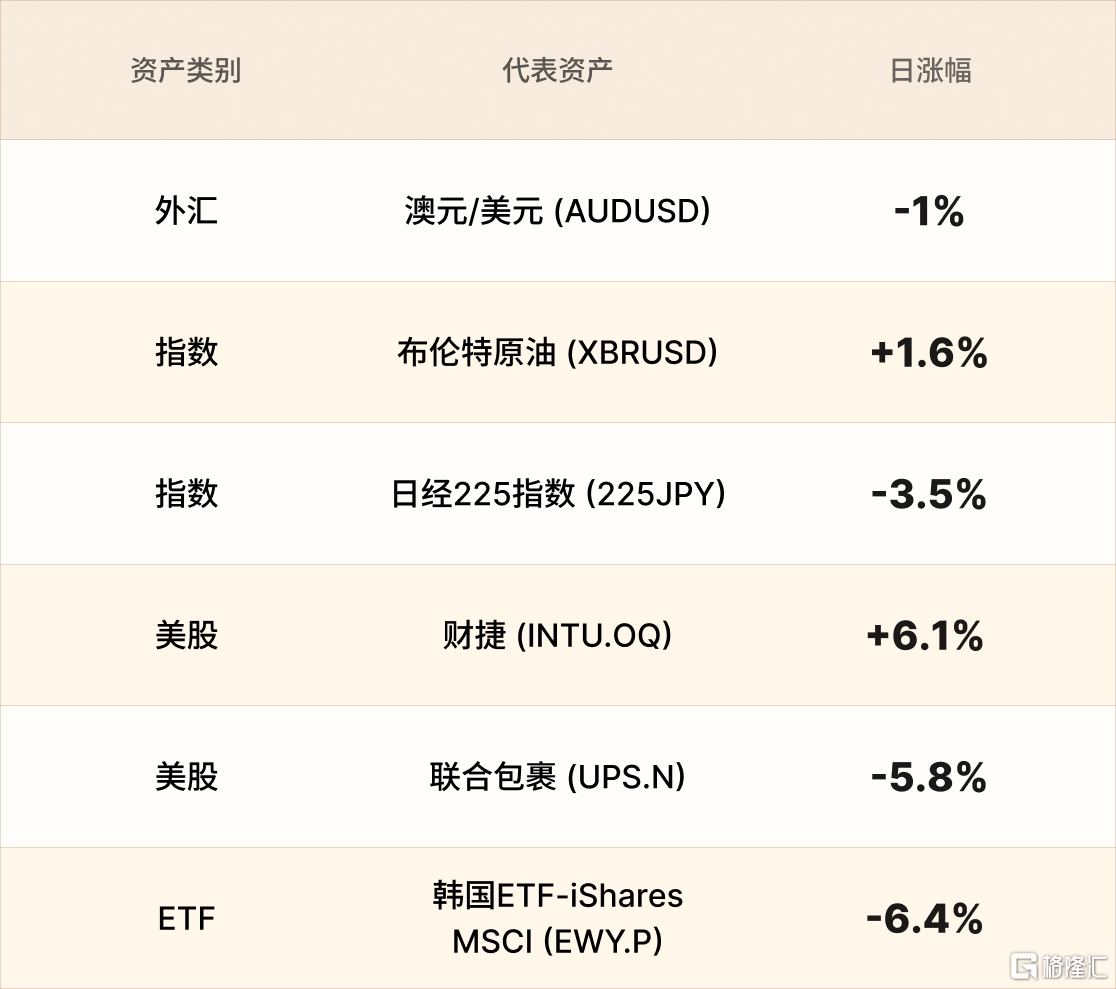 美股行情简报-CN-3.5 1.png