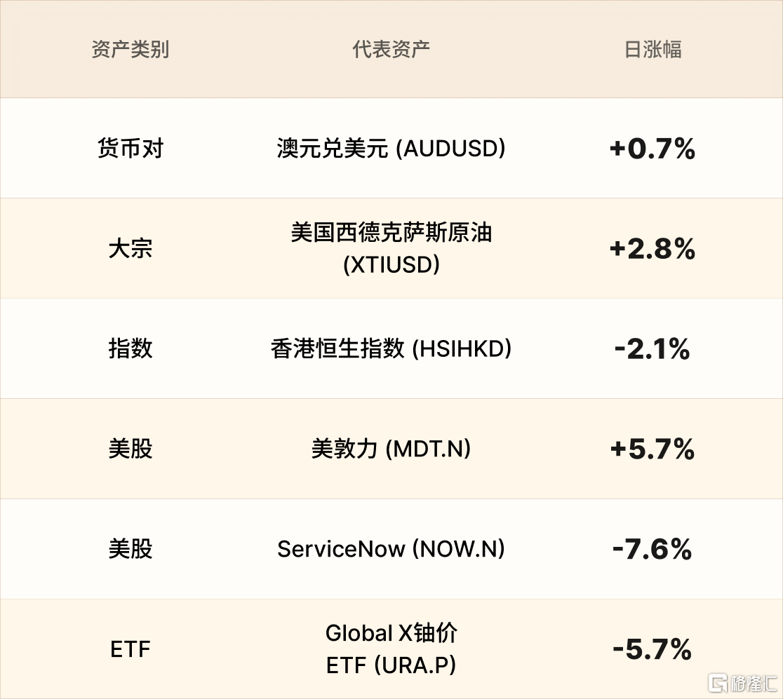 美股行情简报-CN-6.3.png