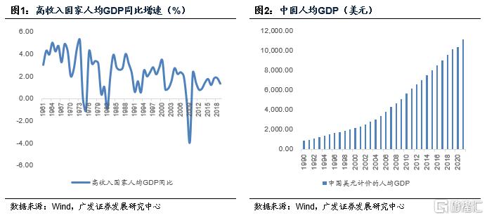 2035年目标实际上蕴含了增长底线