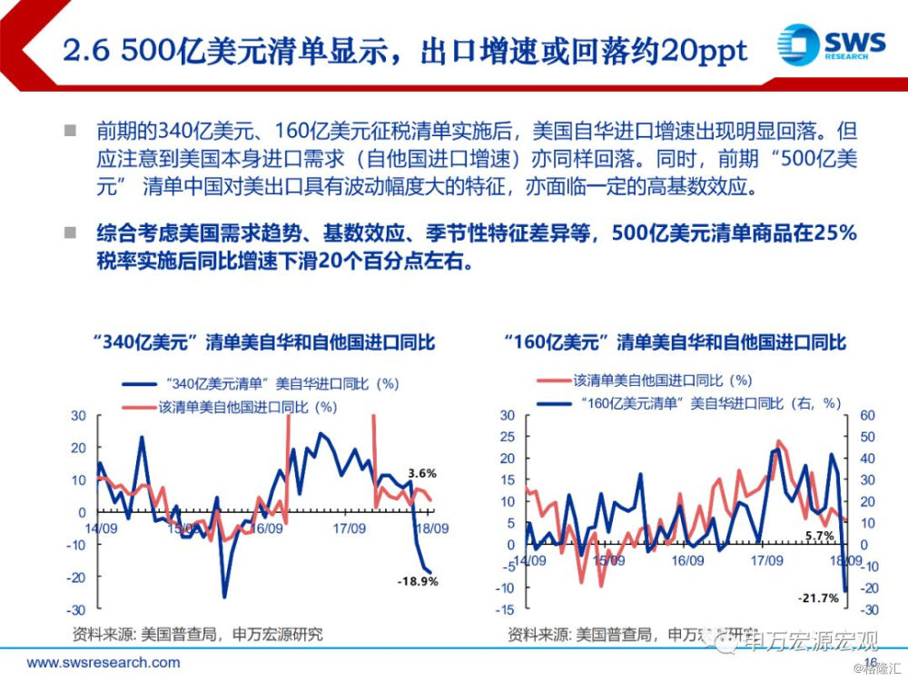 2019年我国宏观经济_宏观经济影响   中美双边关税提高... 截至2019年3月,逆差小幅下降,...(3)