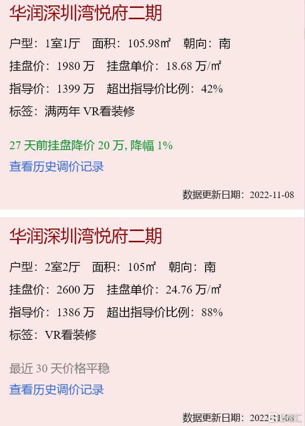深圳最抗跌的房子 - SL886 日誌