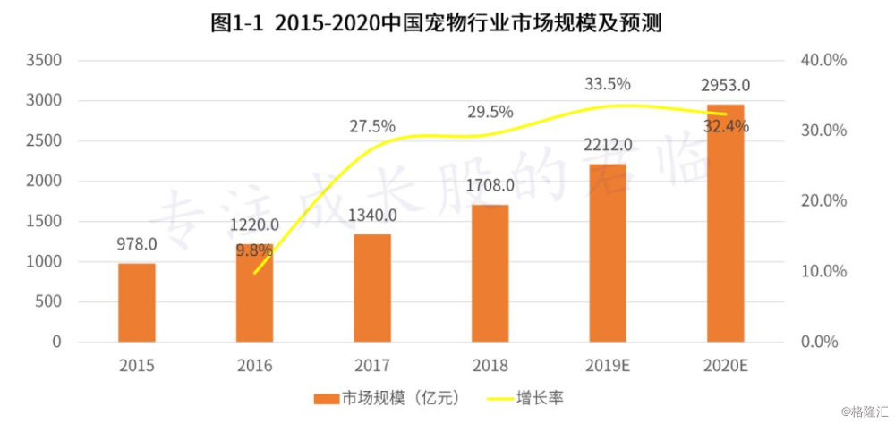 美国合计人口_美国人口(2)