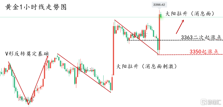 黄金走势图..png