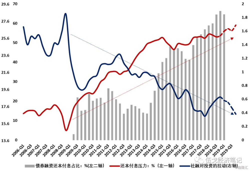 gdp方案_GDP统一核算改革方案通过 省级GDP有望由国家核算