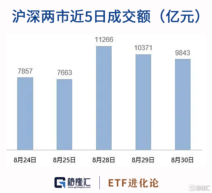 上頭!十週爆買500億,6萬億板塊殺瘋了 - SL886 日誌