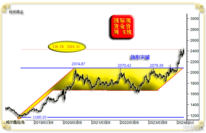 10-D04金价旗形突破遇阻.png