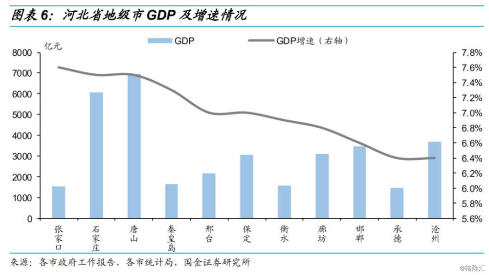 晋城市gdp_晋城竟然排名第七 山西最有钱地市刚刚出炉(2)