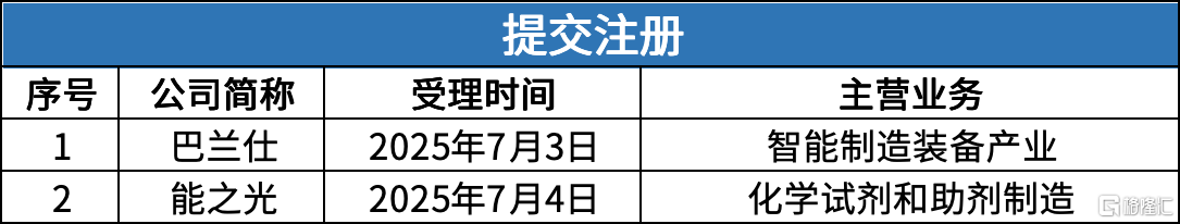 4 提交注册.png