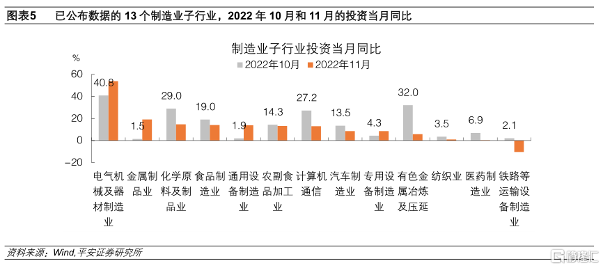 中国经济数据点评：基建挑大梁5