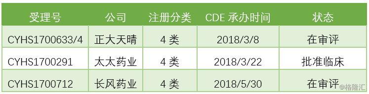 19年最值得关注的14个一致性评价品种 19年最值得关注的14个一致性评价品种