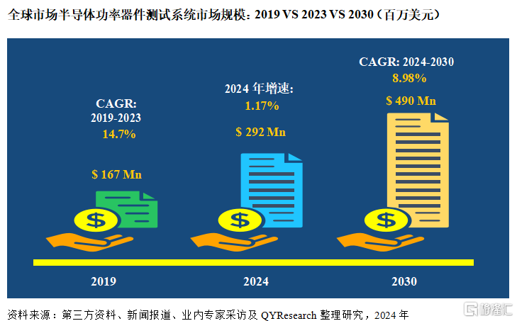 全球市场半导体功率器件测试系统市场规模.png