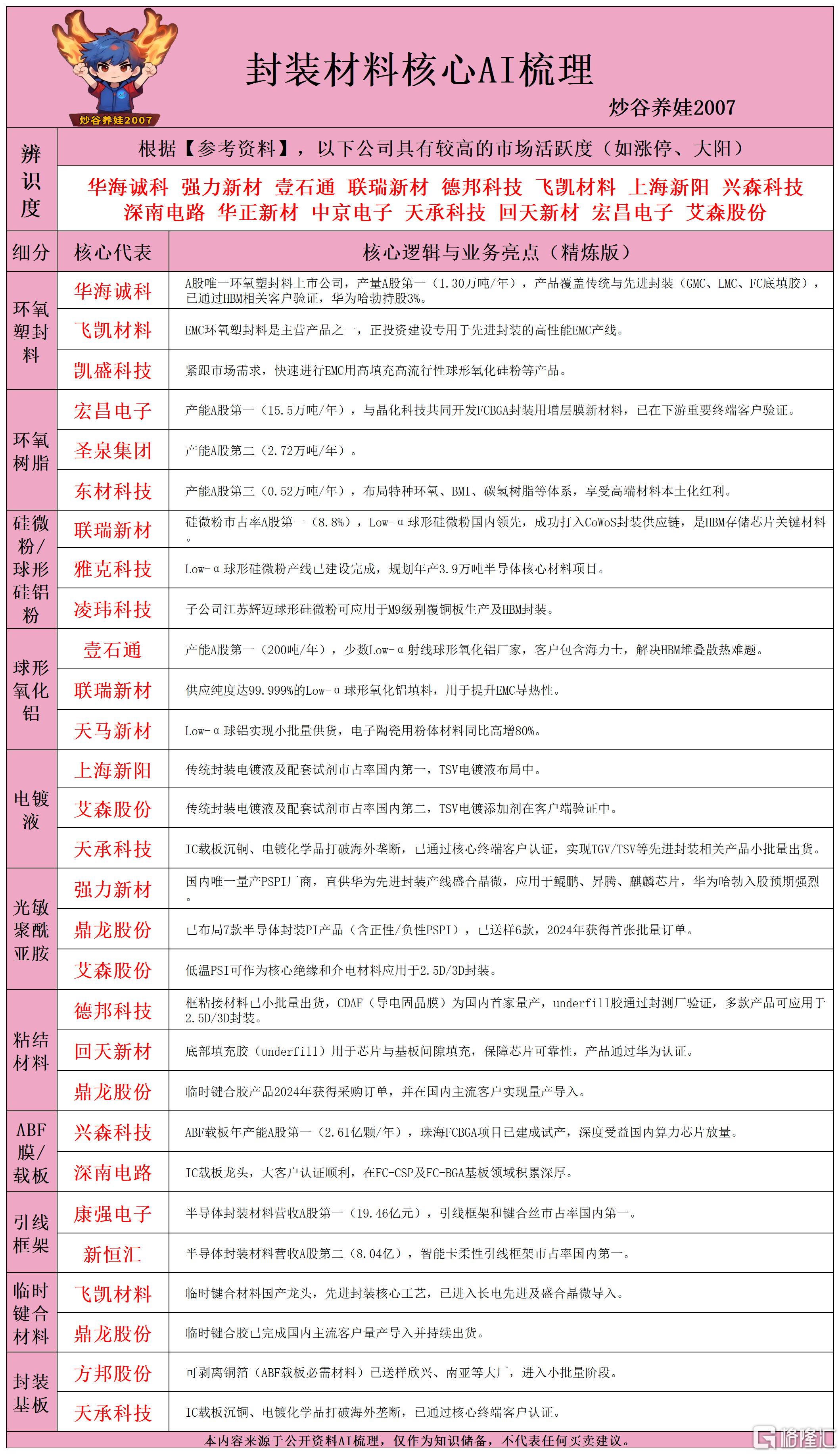 封装材料核心AI梳理260611.png