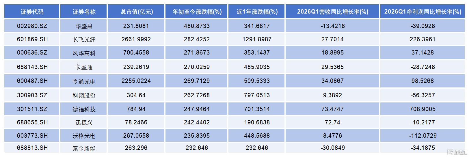 工作簿1_Sheet1.png