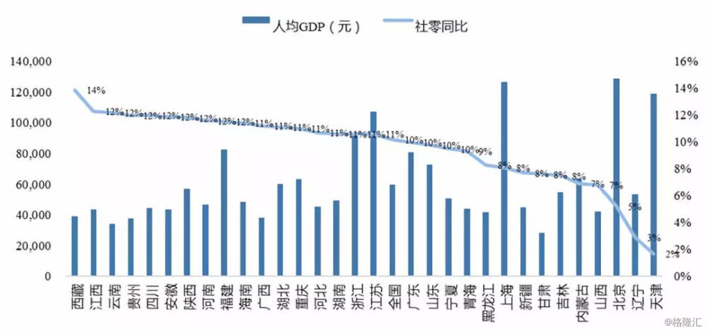 中国农村人口结构_中国人口结构(3)