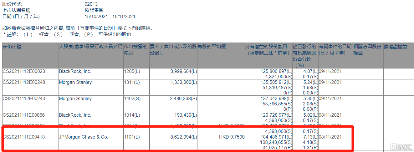 ¡Oye! 17+  Listas de 摩根大通集团? 摩根大通集团( jpmorgan chase & co，nyse：jpm;)，业界称西摩或小摩，总部在美国.