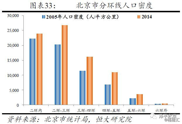 五环内人口密度_成都拟定五环内人口密度目标 每平方公里降2200人(2)