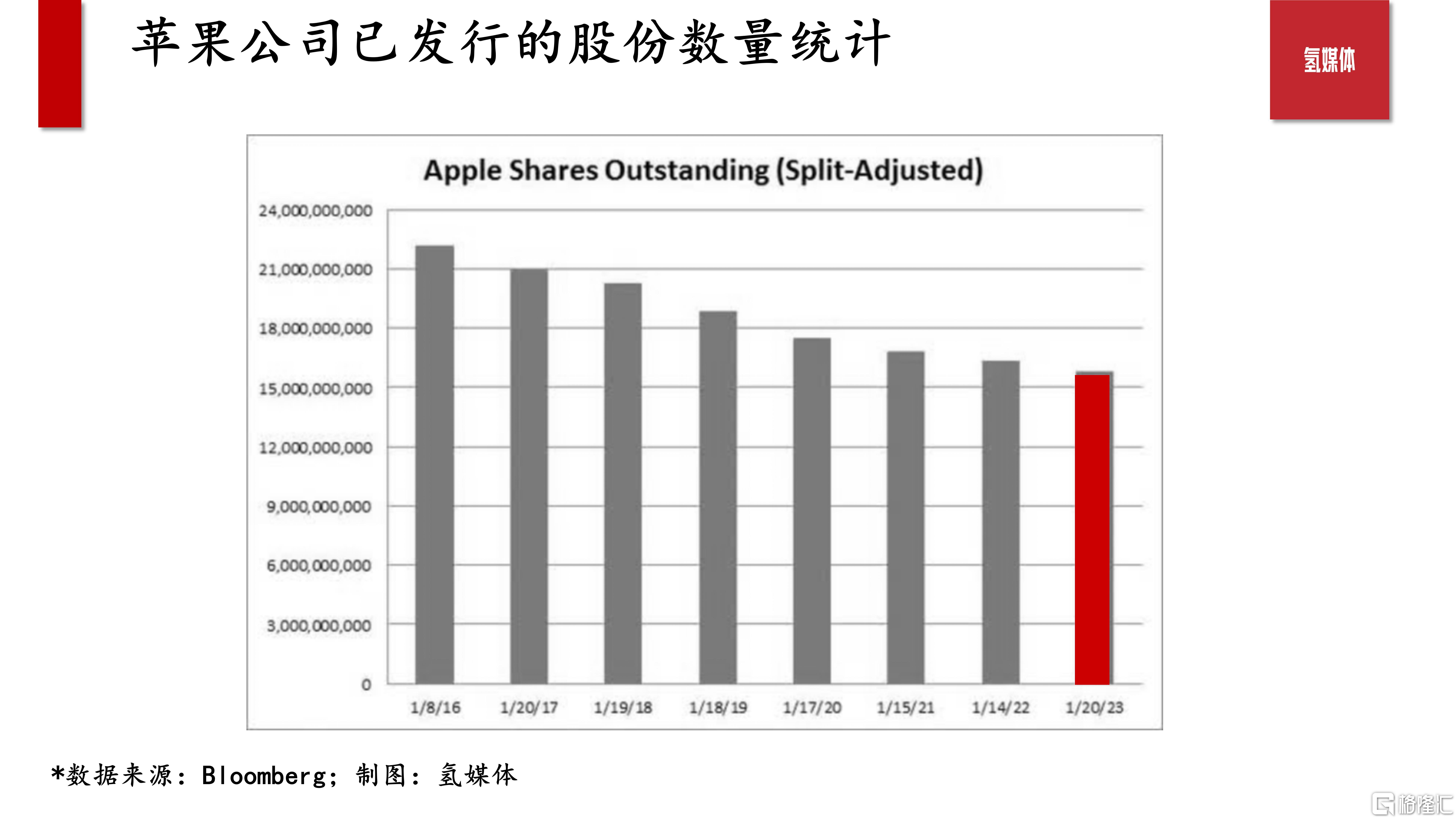 20230406-资讯信息-苹果即将发布财报 料将继续其现金分红计划_03.jpg