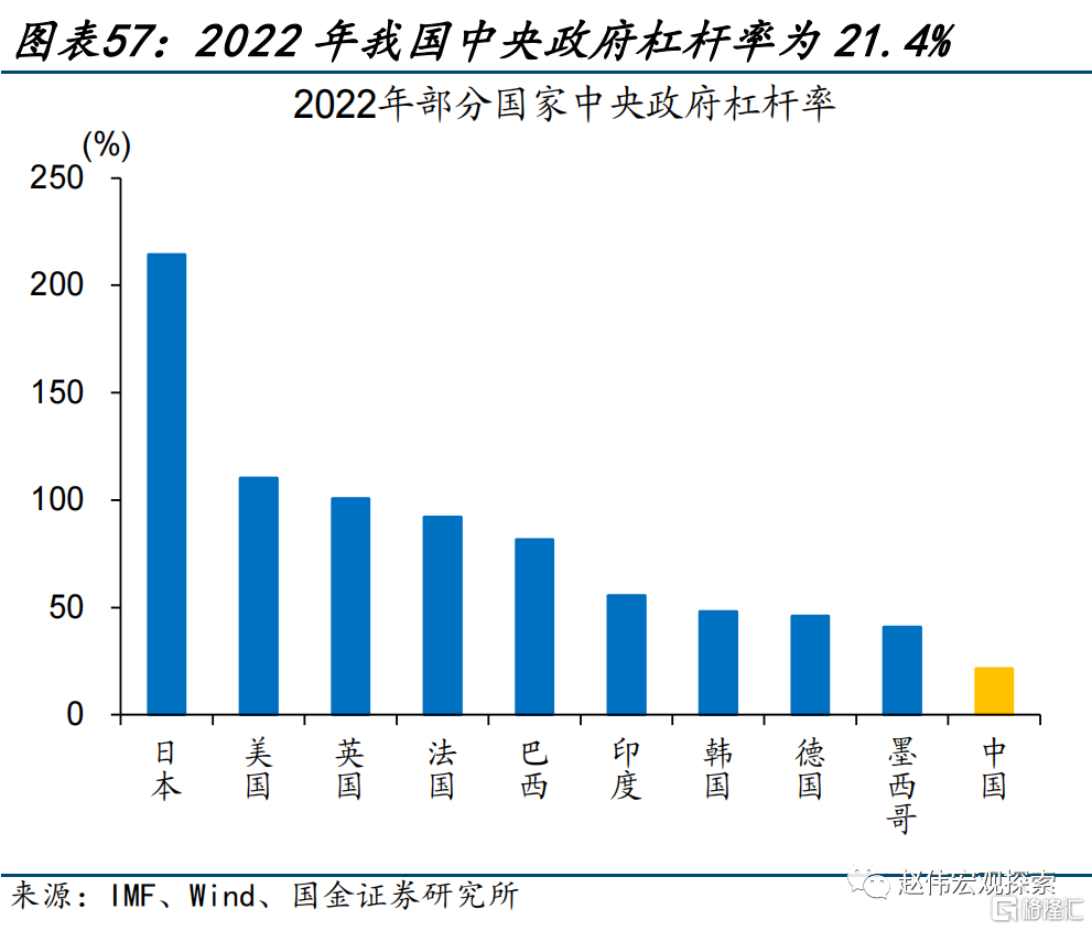 2024展望：江春入旧年，“破冰之旅”或开启57