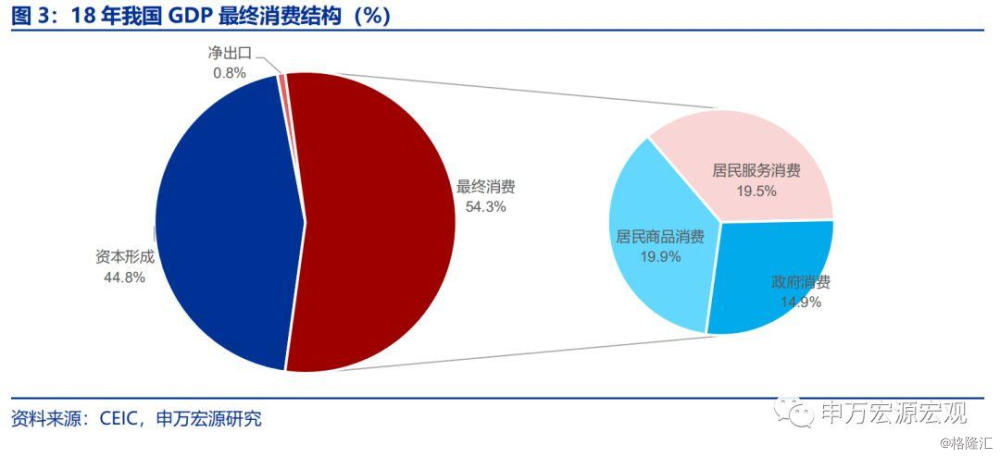 哪个部分在我国gdp中占比最大_中国汽车产业展望报告之一 汽车销量见顶了吗