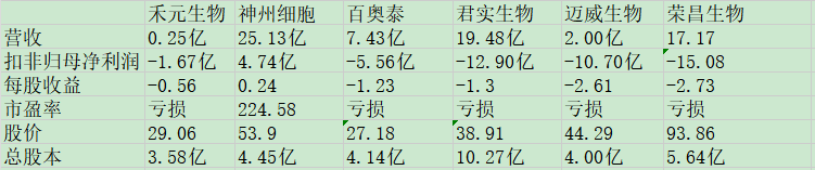 禾元生物同业比较.jpg