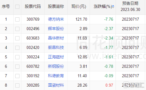 “业绩杀”集中来袭！多股跌停，中报预告透露了什么信号？-格隆汇