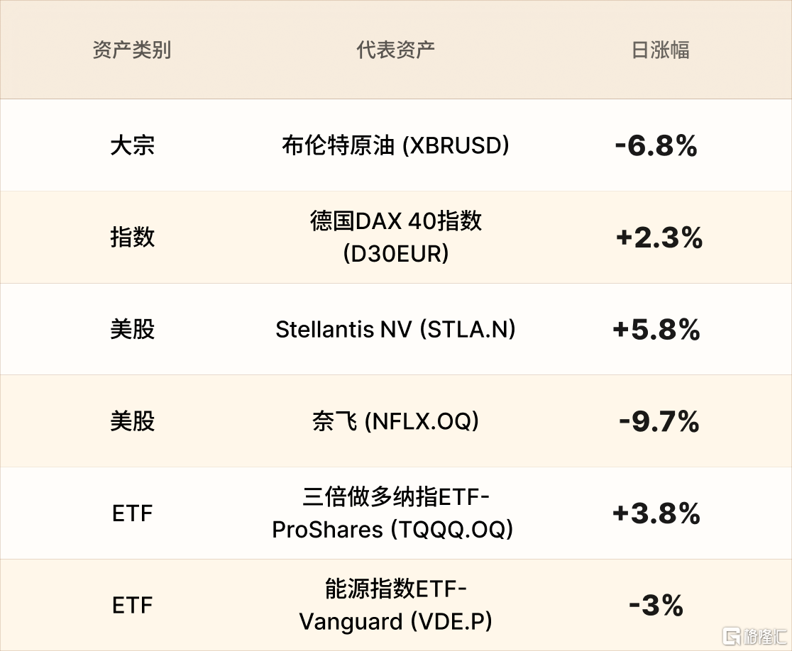 美股行情简报-CN-4.19 1.png