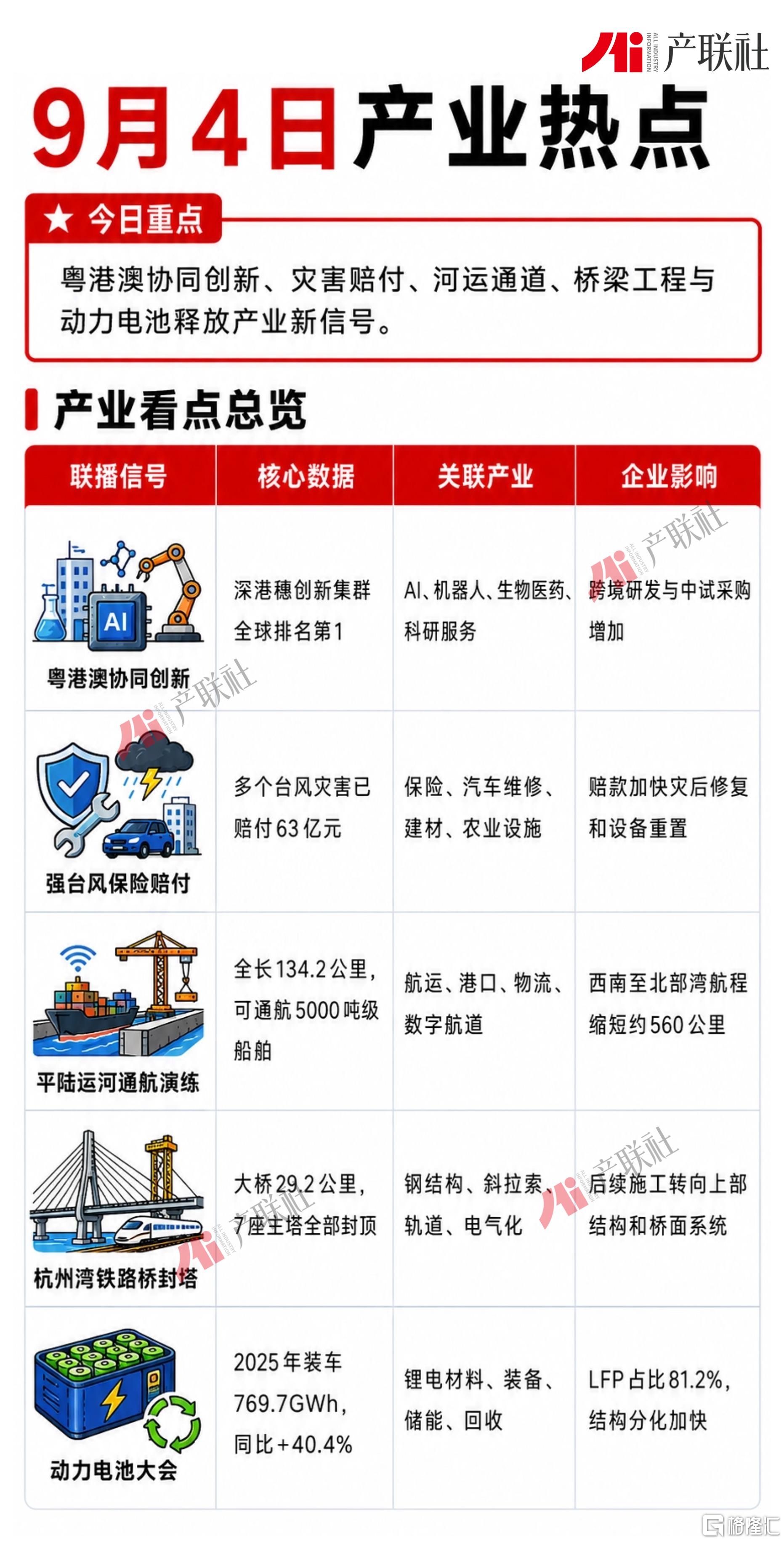 0904产业热点.jpg