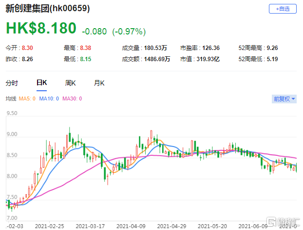 升新创建(0659.HK)目标价至10.6港元 拟出售厦门集装箱码头集团20%股权