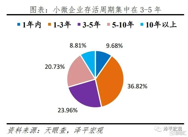 中国中小微企业经营现状研究