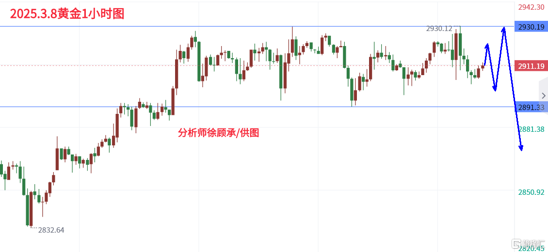 3.8黄金.png