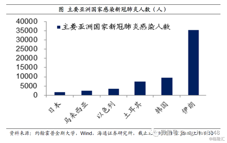 传染病就是控制人口_预防传染病手抄报(3)