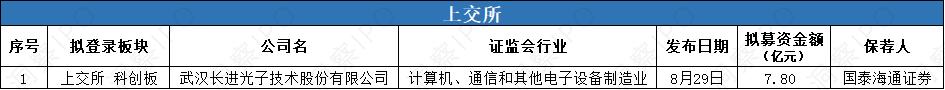 4 递交.png