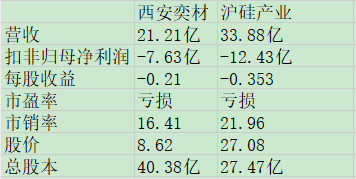 西安奕材同业比较.jpg