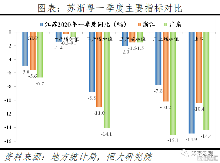 江苏gdp暴增_江苏gdp破10万亿图片