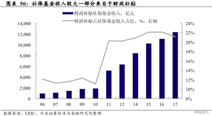 2019年上海老年人口_...养老金精算报告2019-2050》-中国老龄人口2.5亿 养老金或